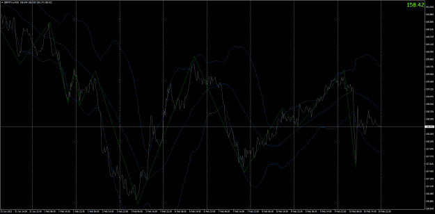 Click to Enlarge

Name: gbpjpy-a-m30-oanda-division9 (2).png
Size: 39 KB