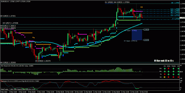 Click to Enlarge

Name: eurusd h1 14 mar 2010.gif
Size: 34 KB