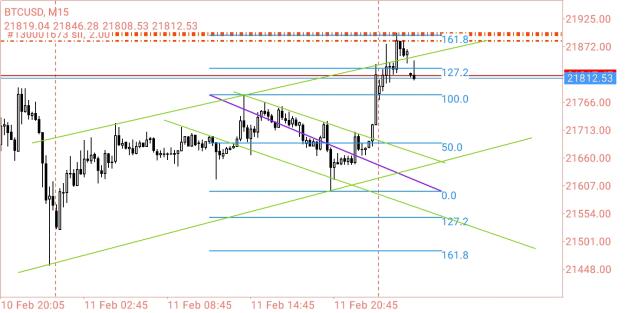 Click to Enlarge

Name: Screenshot_2023-02-12-02-15-56-954_net.metaquotes.metatrader4.jpg
Size: 371 KB