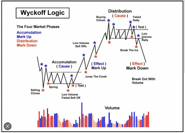 Click to Enlarge

Name: WYCKOFF CYCLE.png
Size: 95 KB