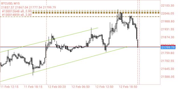 Click to Enlarge

Name: Screenshot_2023-02-12-22-45-53-106_net.metaquotes.metatrader4.jpg
Size: 370 KB