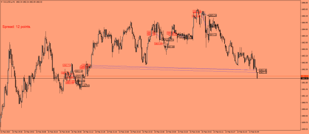 Click to Enlarge

Name: XAUUSD.aM1.png
Size: 22 KB