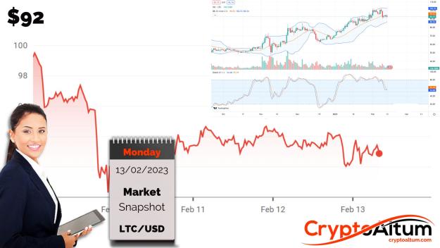 Click to Enlarge

Name: LTC-Breaks-Lower.jpg
Size: 167 KB