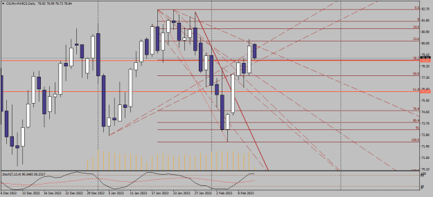 Click to Enlarge

Name: oilmn-mar23-d1-xm-global-limited 13 02 crude a.png
Size: 19 KB