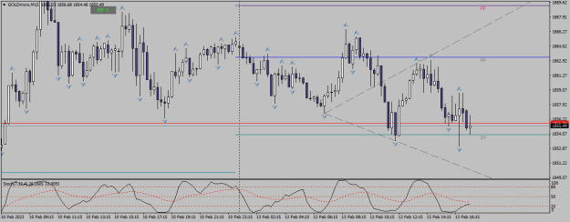 Click to Enlarge

Name: goldmicro-m15-xm-global-limited-2 13 02 c.png
Size: 16 KB