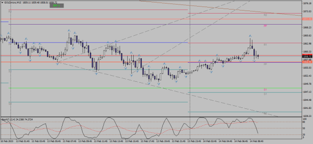 Click to Enlarge

Name: goldmicro-m15-xm-global-limited 14 02 a.png
Size: 18 KB
