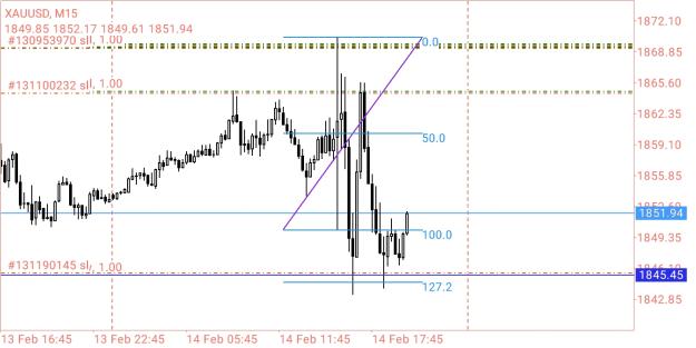 Click to Enlarge

Name: Screenshot_2023-02-14-19-02-37-894_net.metaquotes.metatrader4.jpg
Size: 355 KB