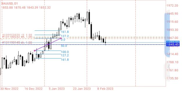 Click to Enlarge

Name: Screenshot_2023-02-14-19-03-16-644_net.metaquotes.metatrader4.jpg
Size: 338 KB