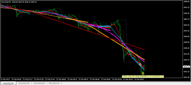 Click to Enlarge

Name: XAUUSD.png
Size: 16 KB