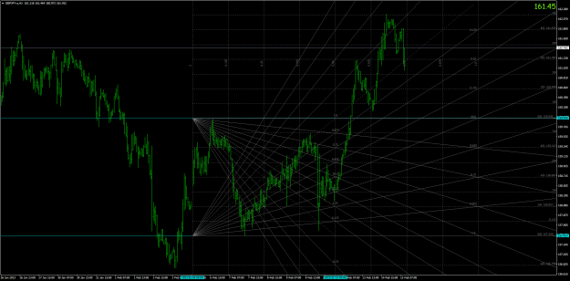 Click to Enlarge

Name: gbpjpy-a-h1-oanda-division9-2.png
Size: 54 KB