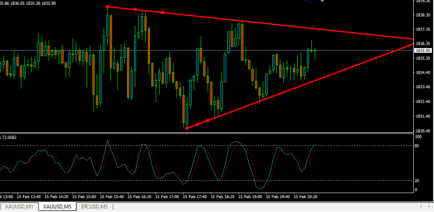 Click to Enlarge

Name: XAUUSD.png
Size: 12 KB