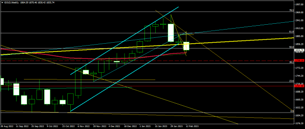 Click to Enlarge

Name: GOLDWeekly.png
Size: 14 KB