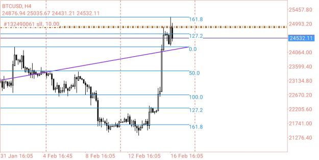 Click to Enlarge

Name: Screenshot_2023-02-16-22-09-25-860_net.metaquotes.metatrader4.jpg
Size: 327 KB