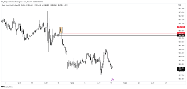 Click to Enlarge

Name: GOLD Before 17-02-23.png
Size: 17 KB