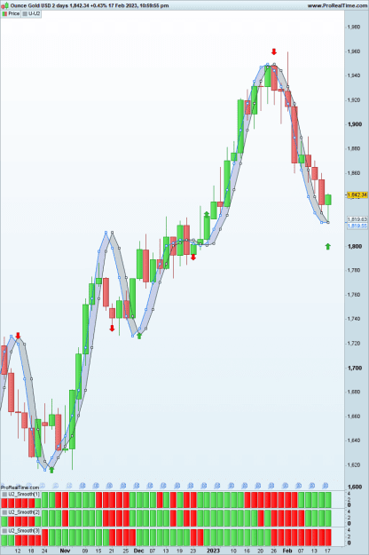 Click to Enlarge

Name: XAUUSD-2-days-2023_02_18-14h57.png
Size: 44 KB