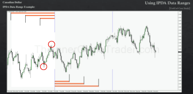 Click to Enlarge

Name: VID 4 OPEN FLOAT LIQUIDITY POOL LAST 20 40 60 DAYS HI LO 1.png
Size: 132 KB
