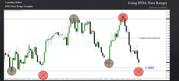 Click to Enlarge

Name: VID 4 OPEN FLOAT LIQUIDITY POOL LAST 60 DAYS HI LO KEY LEVEL SSL BSL REJECT 5.png
Size: 155 KB