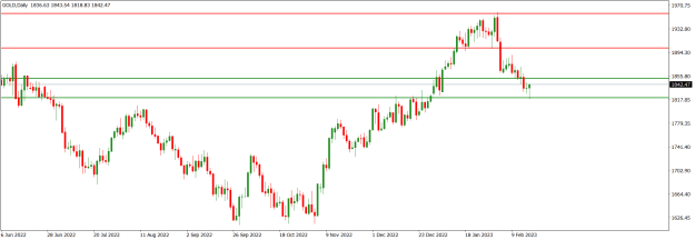 Click to Enlarge

Name: GOLDDaily.png
Size: 13 KB