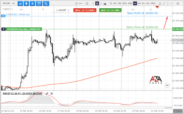 Click to Enlarge

Name: BTCUSD-21-02-2023-l.png
Size: 29 KB
