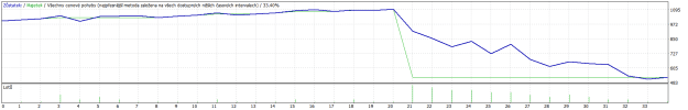 Click to Enlarge

Name: Backtest_1_12_2020_1_12_2021.png
Size: 10 KB