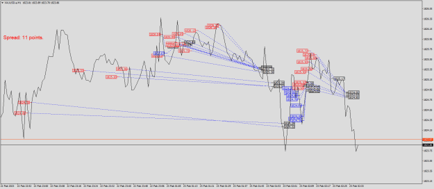 Click to Enlarge

Name: XAUUSD.aM1.png
Size: 27 KB
