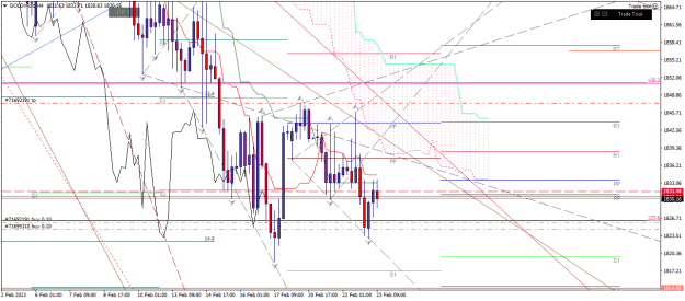 Click to Enlarge

Name: goldmicro-h4-xm-global-limited-2 23 02 a.png
Size: 27 KB