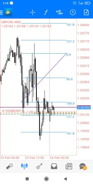 Click to Enlarge

Name: Screenshot_2023-02-24-01-14-21-762_net.metaquotes.metatrader4.jpg
Size: 316 KB