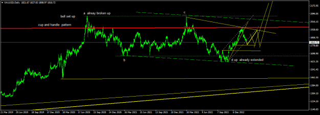 Click to Enlarge

Name: XAUUSDDaily.png
Size: 15 KB