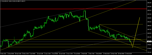 Click to Enlarge

Name: XAUUSDH4.png
Size: 14 KB