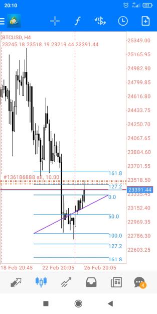 Click to Enlarge

Name: Screenshot_2023-02-26-20-10-37-165_net.metaquotes.metatrader4.jpg
Size: 317 KB
