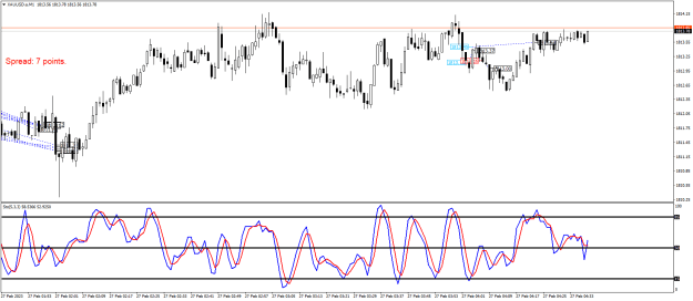 Click to Enlarge

Name: XAUUSD.aM1.png
Size: 23 KB