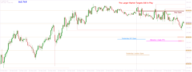 Click to Enlarge

Name: GBPJPYM5 The Larger Market Targets.png
Size: 20 KB