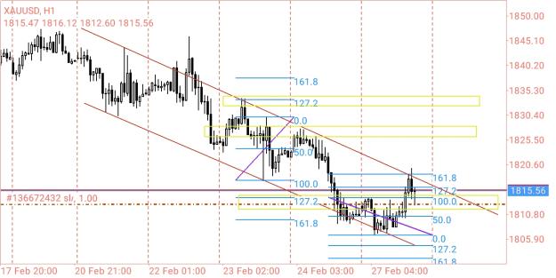 Click to Enlarge

Name: Screenshot_2023-02-27-17-41-37-246_net.metaquotes.metatrader4.jpg
Size: 428 KB