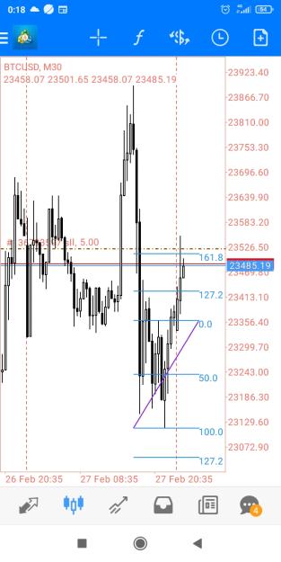 Click to Enlarge

Name: Screenshot_2023-02-28-00-18-02-952_net.metaquotes.metatrader4.jpg
Size: 297 KB