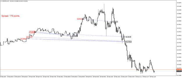 Click to Enlarge

Name: USDMXN.aM1.png
Size: 18 KB