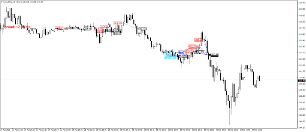 Click to Enlarge

Name: XAUUSD.aM5.png
Size: 17 KB