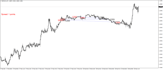 Click to Enlarge

Name: GBPUSD.aM5.png
Size: 16 KB