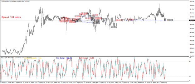 Click to Enlarge

Name: USDZAR.aM5.png
Size: 32 KB
