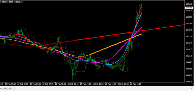 Click to Enlarge

Name: XAUUSD.png
Size: 14 KB