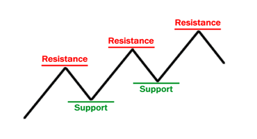 Click to Enlarge

Name: grade1-support-resistance-basics.png
Size: 7 KB
