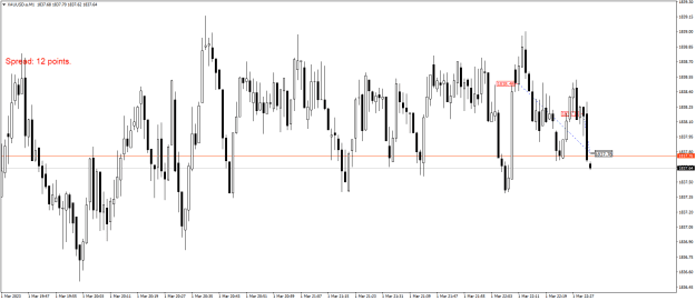 Click to Enlarge

Name: XAUUSD.aM1.png
Size: 17 KB