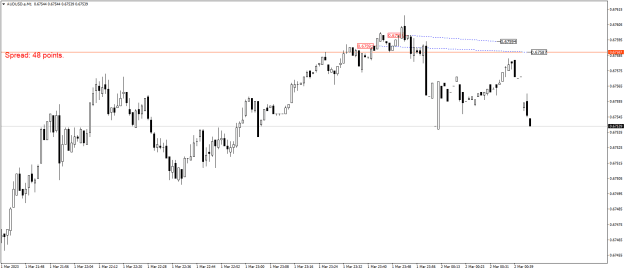 Click to Enlarge

Name: AUDUSD.aM1.png
Size: 14 KB