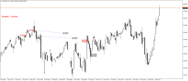 Click to Enlarge

Name: AUDUSD.aM1.png
Size: 15 KB