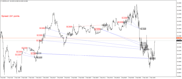 Click to Enlarge

Name: USDMXN.aM1.png
Size: 23 KB
