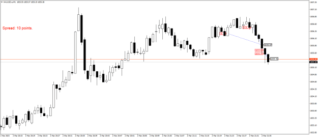 Click to Enlarge

Name: XAUUSD.aM1.png
Size: 14 KB