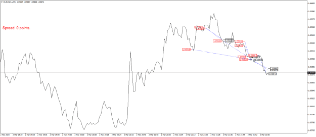 Click to Enlarge

Name: EURUSD.aM1.png
Size: 18 KB