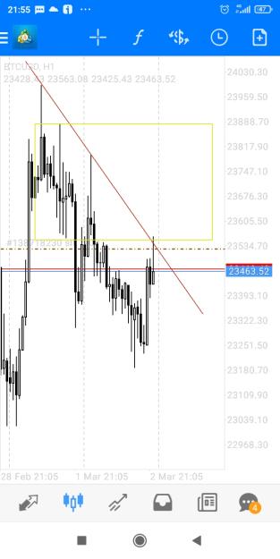 Click to Enlarge

Name: Screenshot_2023-03-02-21-55-02-571_net.metaquotes.metatrader4.jpg
Size: 256 KB