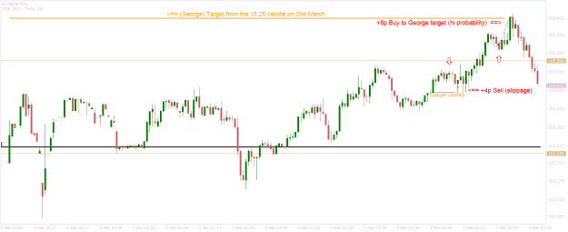Click to Enlarge

Name: GBPJPYM1 quick target trading.png
Size: 16 KB
