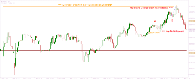 Click to Enlarge

Name: GBPJPYM1 quick target trading.png
Size: 16 KB