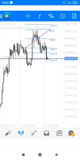 Click to Enlarge

Name: Screenshot_2023-03-04-23-22-48-602_net.metaquotes.metatrader4.jpg
Size: 228 KB